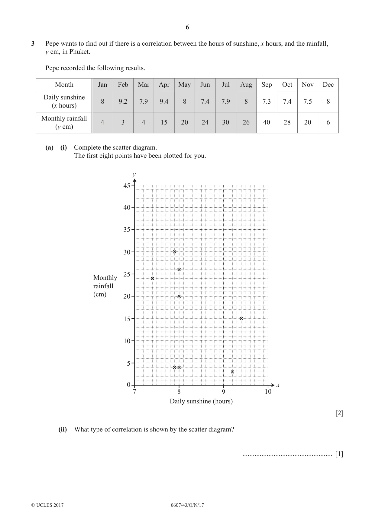 Cambridge IGCSE Mathematics - International 0607 2017 Oct/Nov Paper 4 · Variant 3 question paper, page 6 of 20