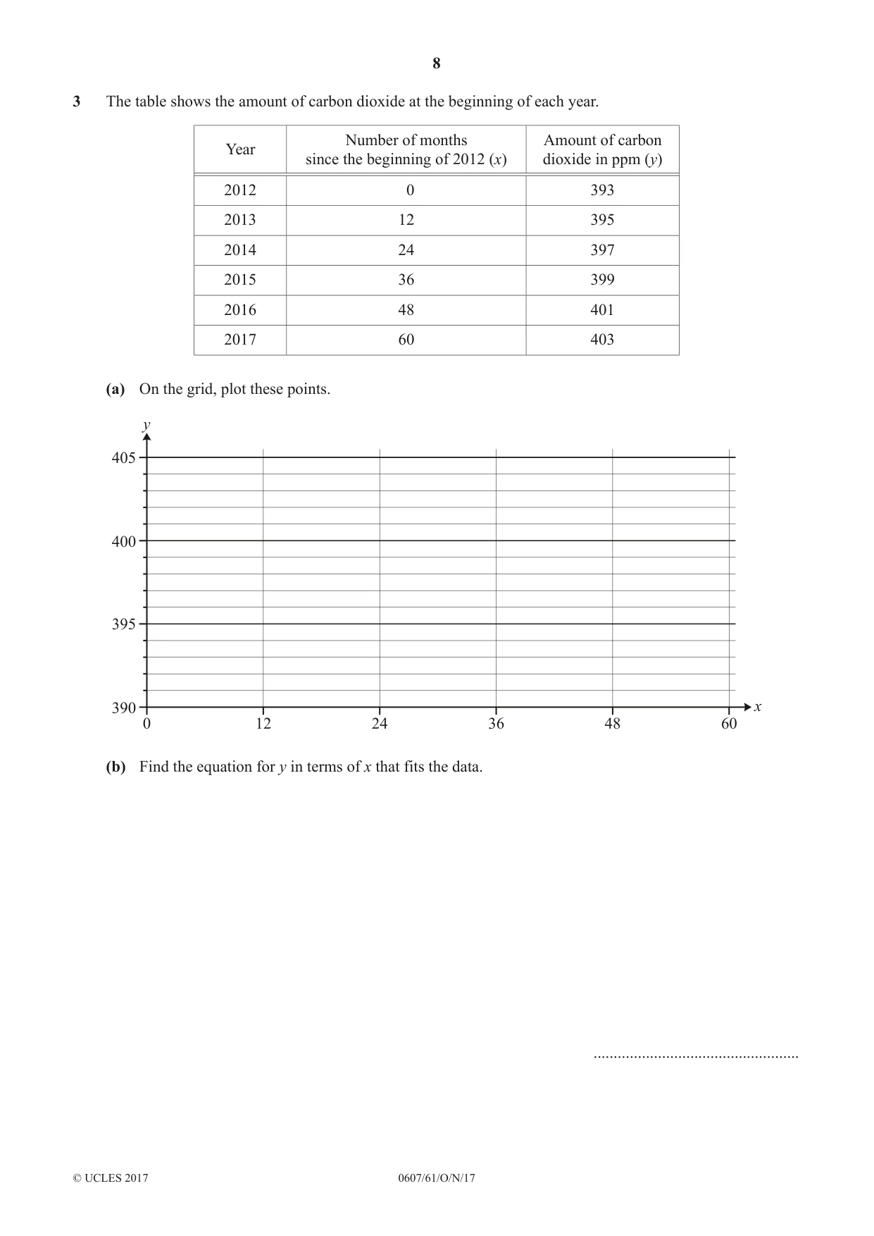Cambridge IGCSE Mathematics - International 0607 2017 Oct/Nov Paper 6 · Variant 1 question paper, page 8 of 12