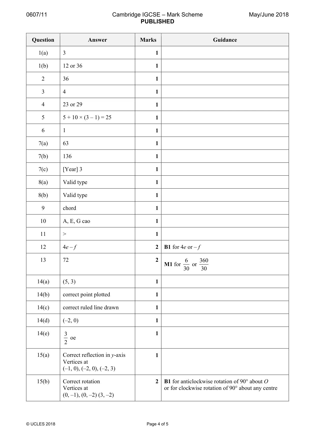 Mark scheme, page 4 of 5