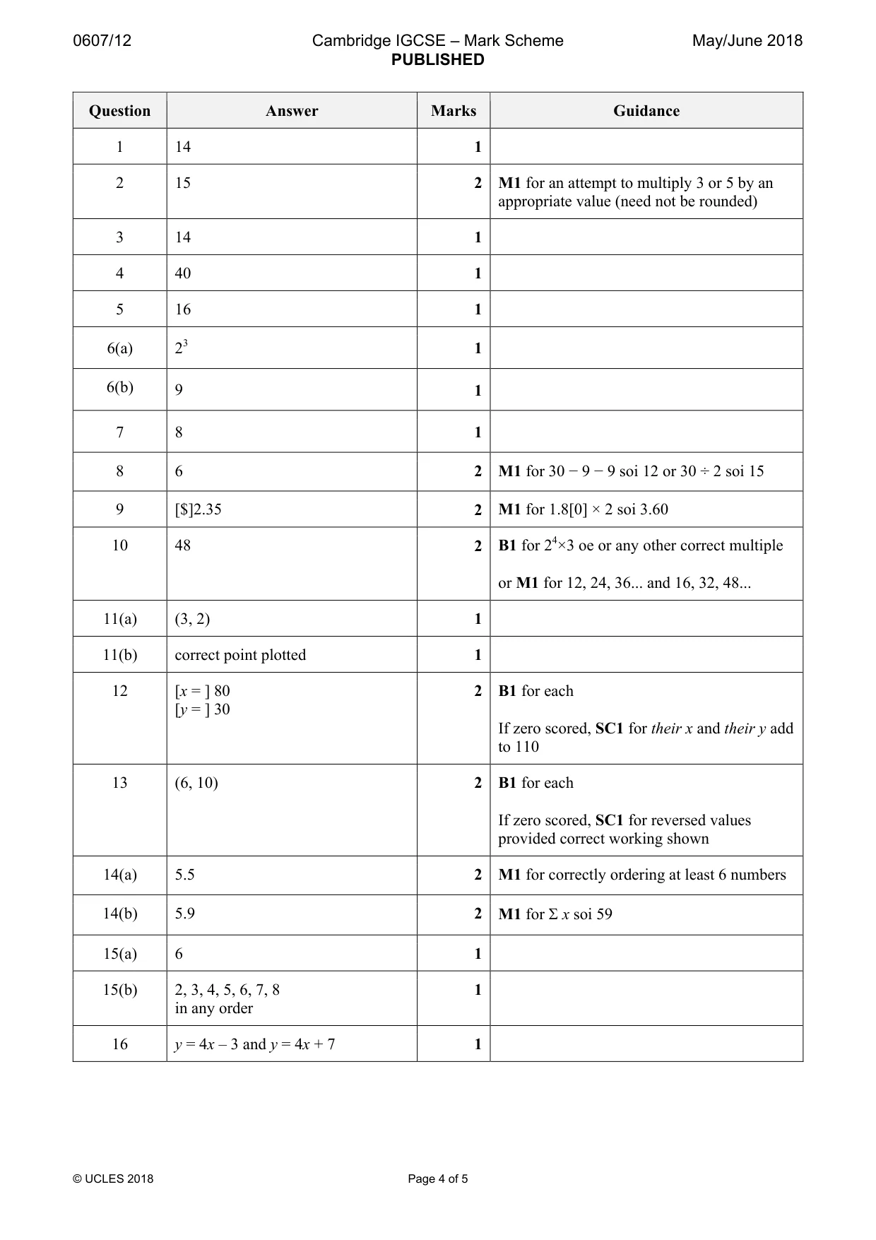 Mark scheme, page 4 of 5