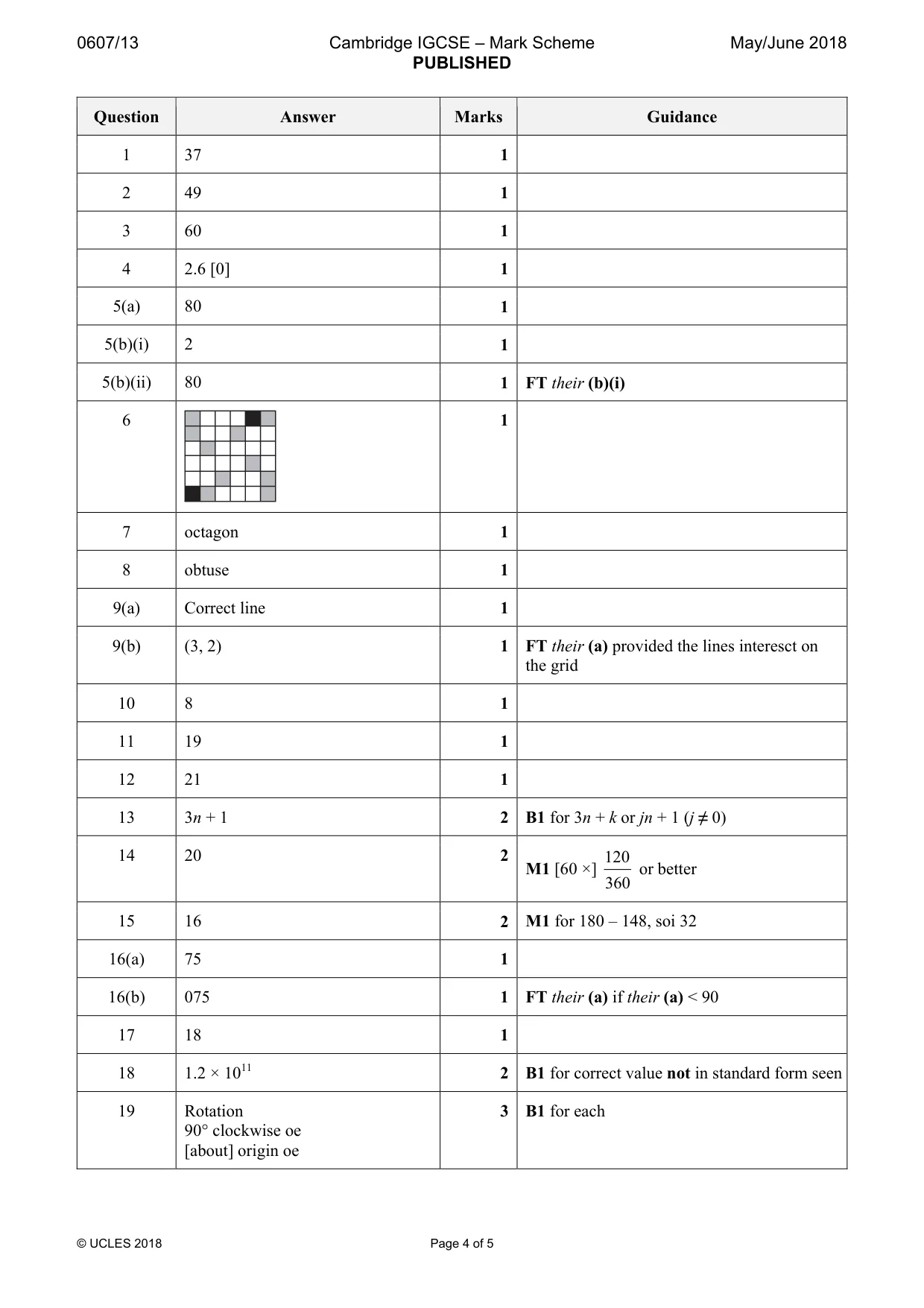 Mark scheme, page 4 of 5