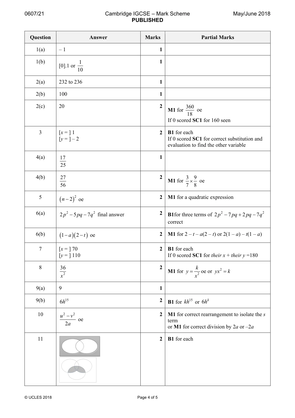 Mark scheme, page 4 of 5