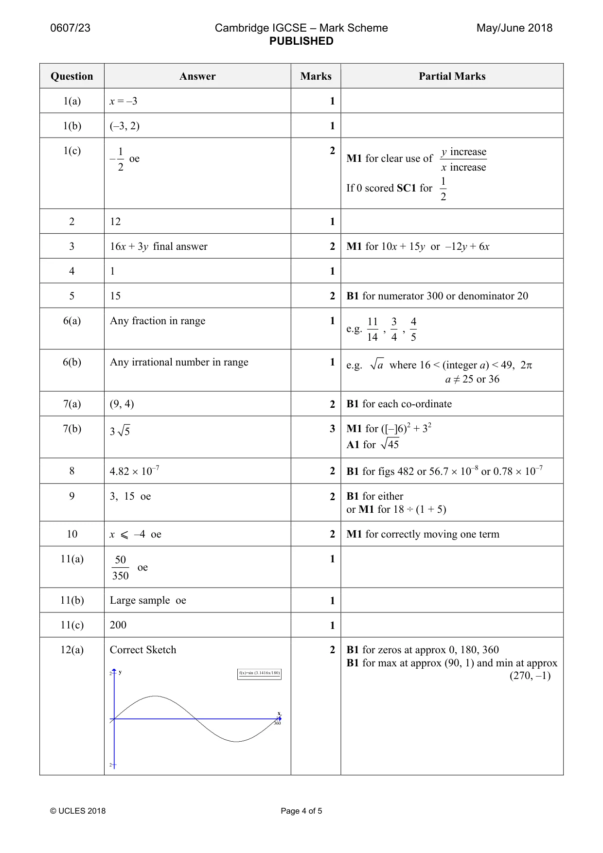 Mark scheme, page 4 of 5