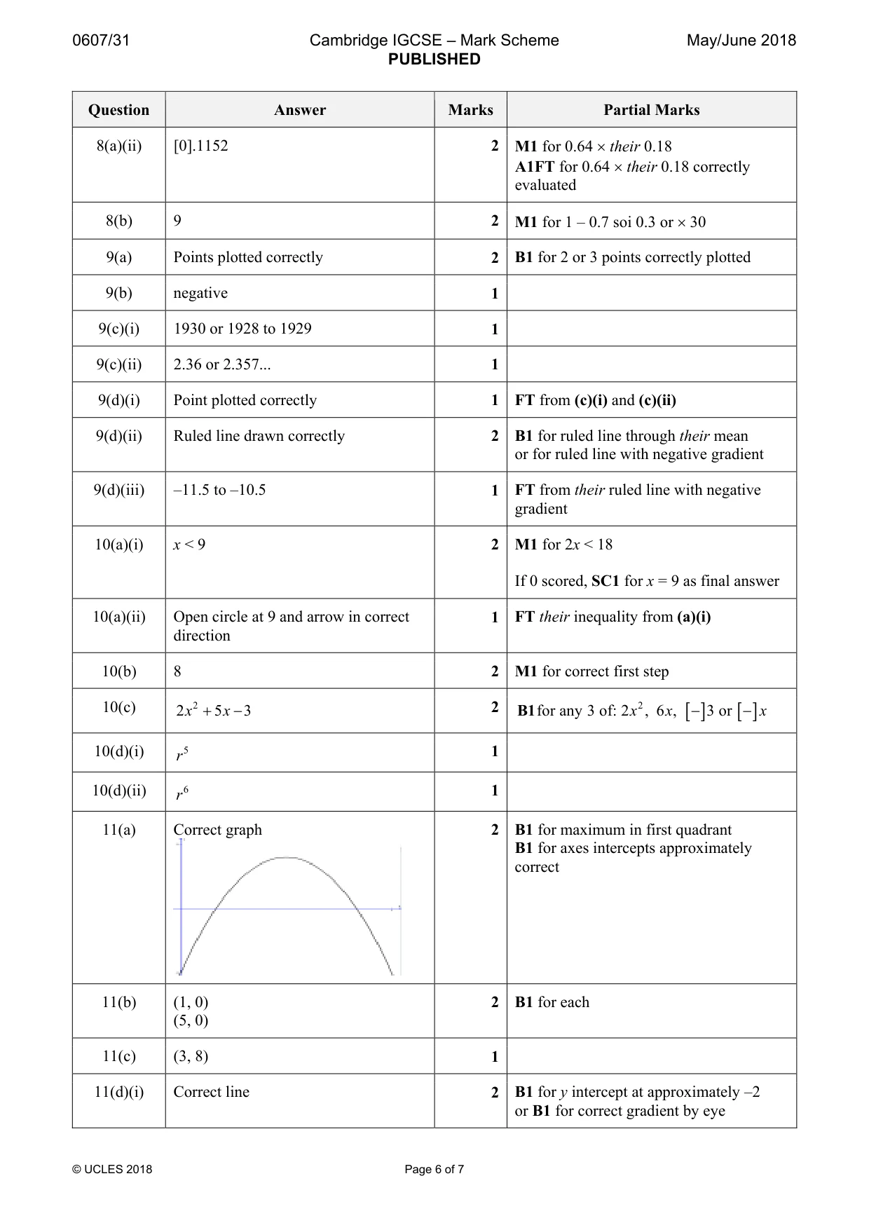 Mark scheme, page 6 of 7