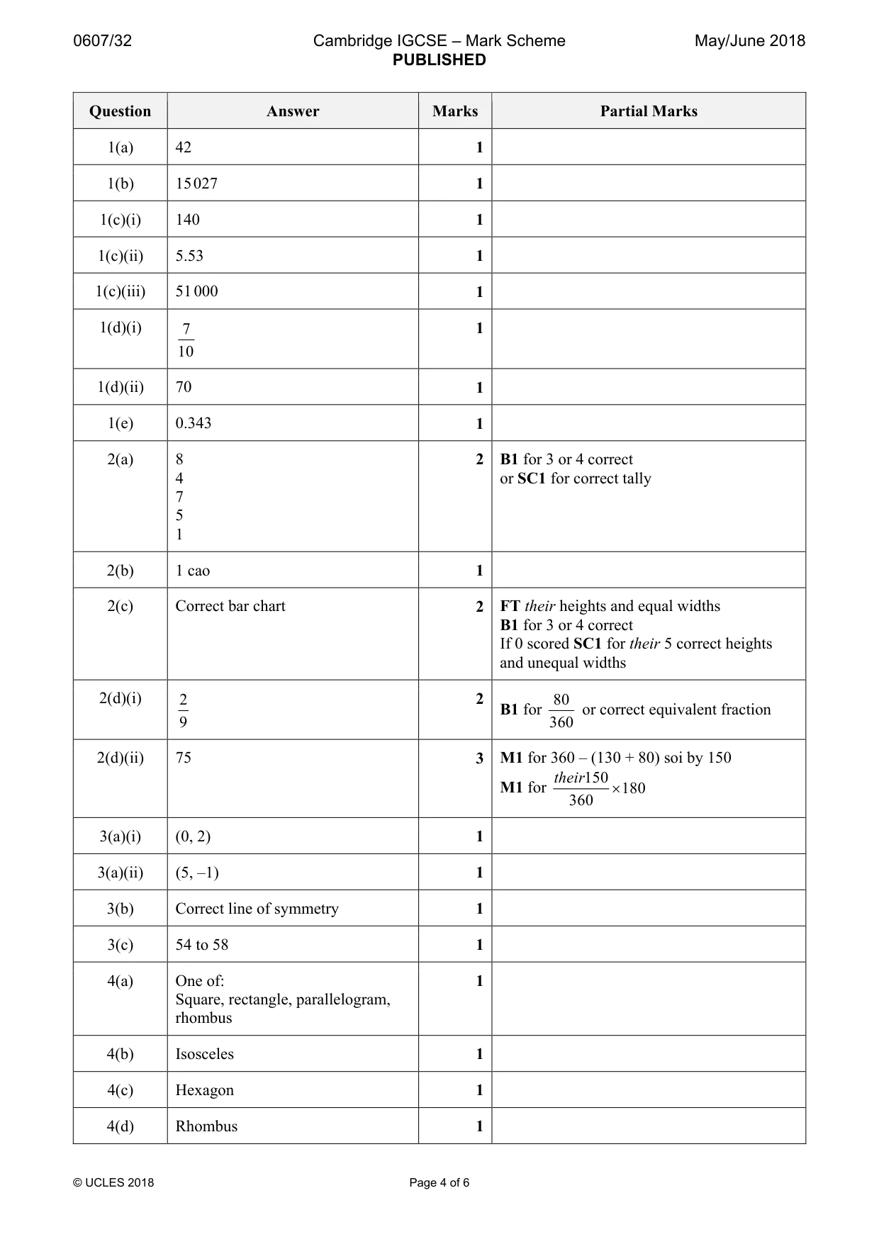 Mark scheme, page 4 of 6