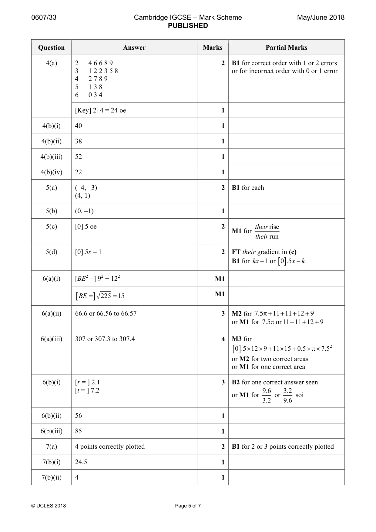 Mark scheme, page 5 of 7