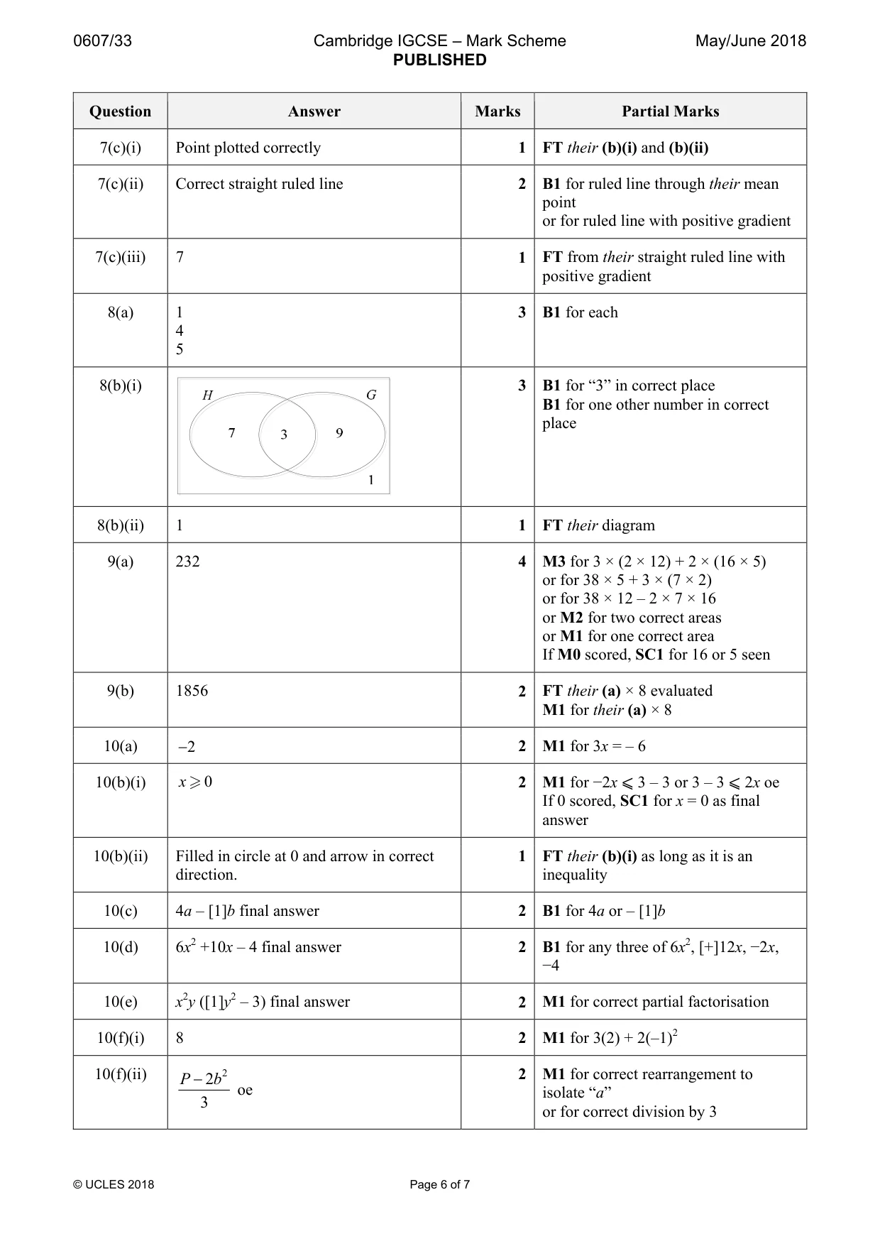 Mark scheme, page 6 of 7