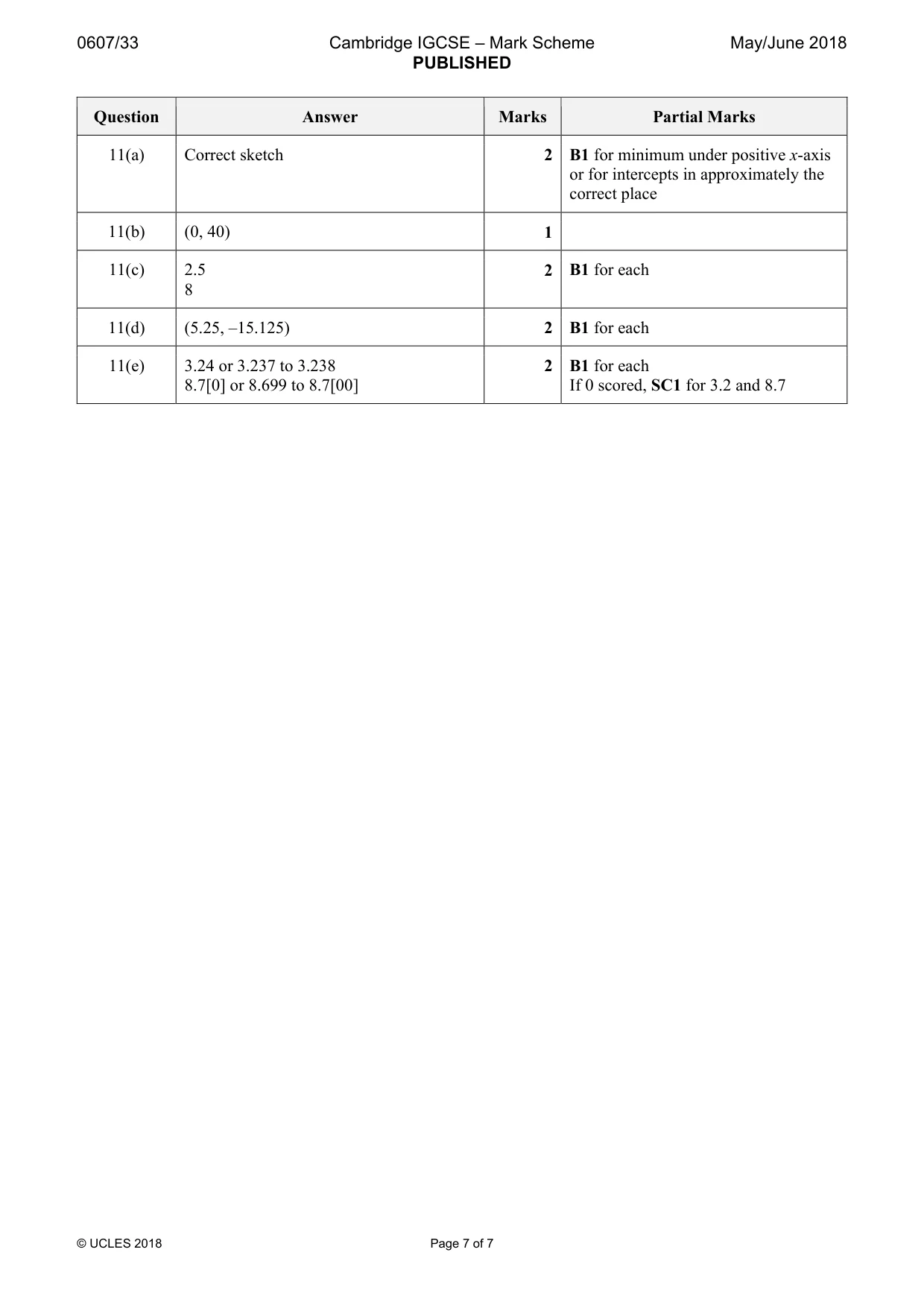 Mark scheme, page 7 of 7