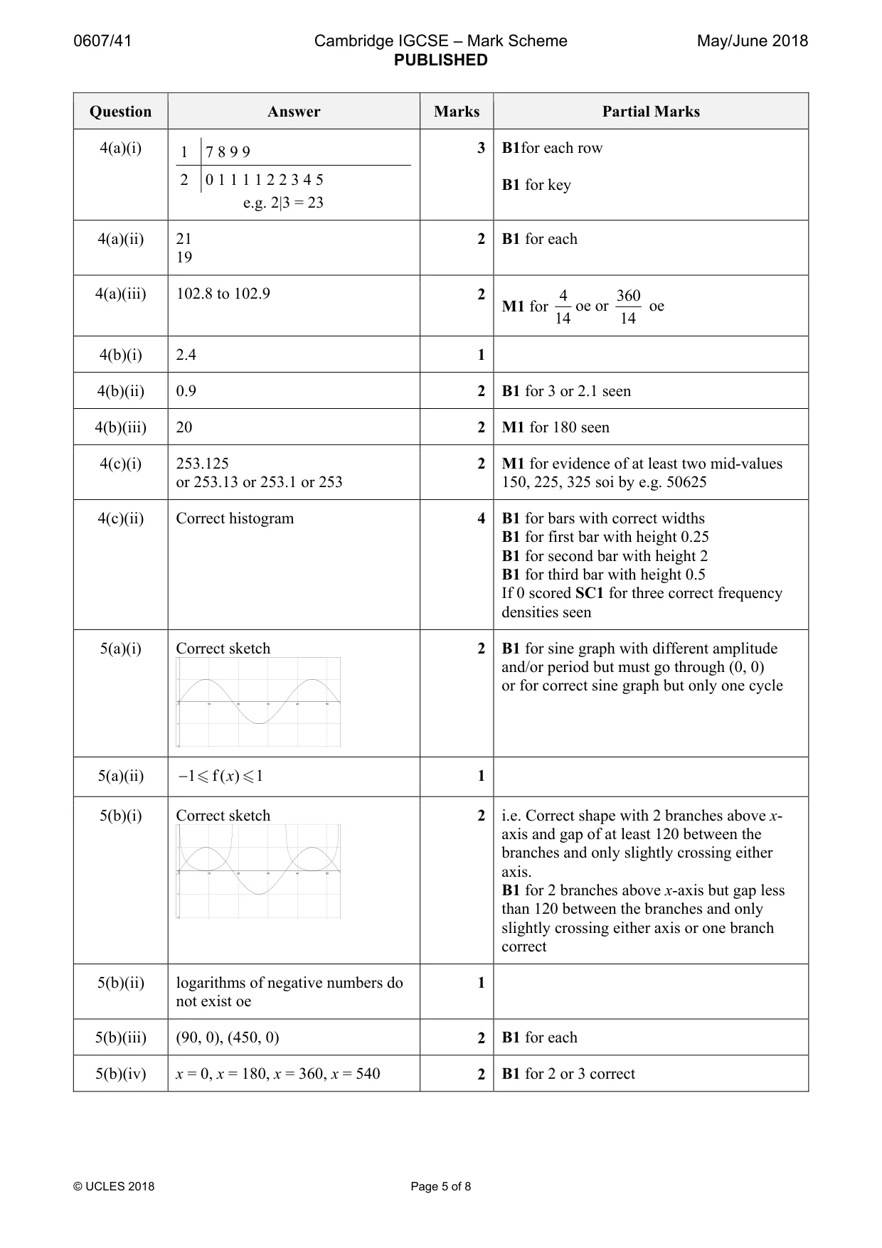 Mark scheme, page 5 of 8