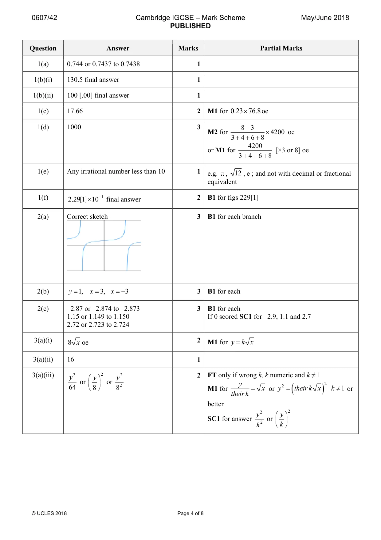 Mark scheme, page 4 of 8