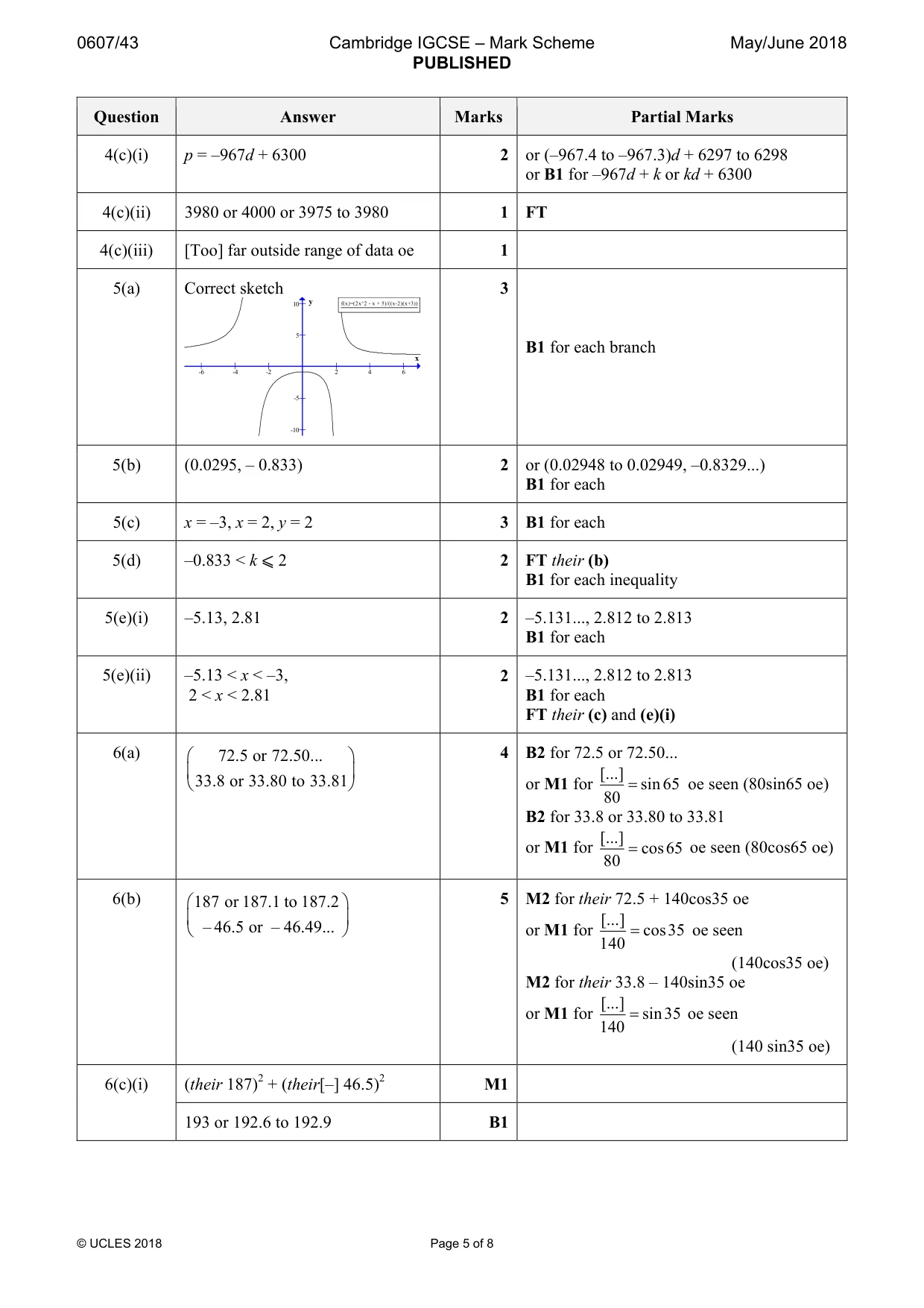 Mark scheme, page 5 of 8