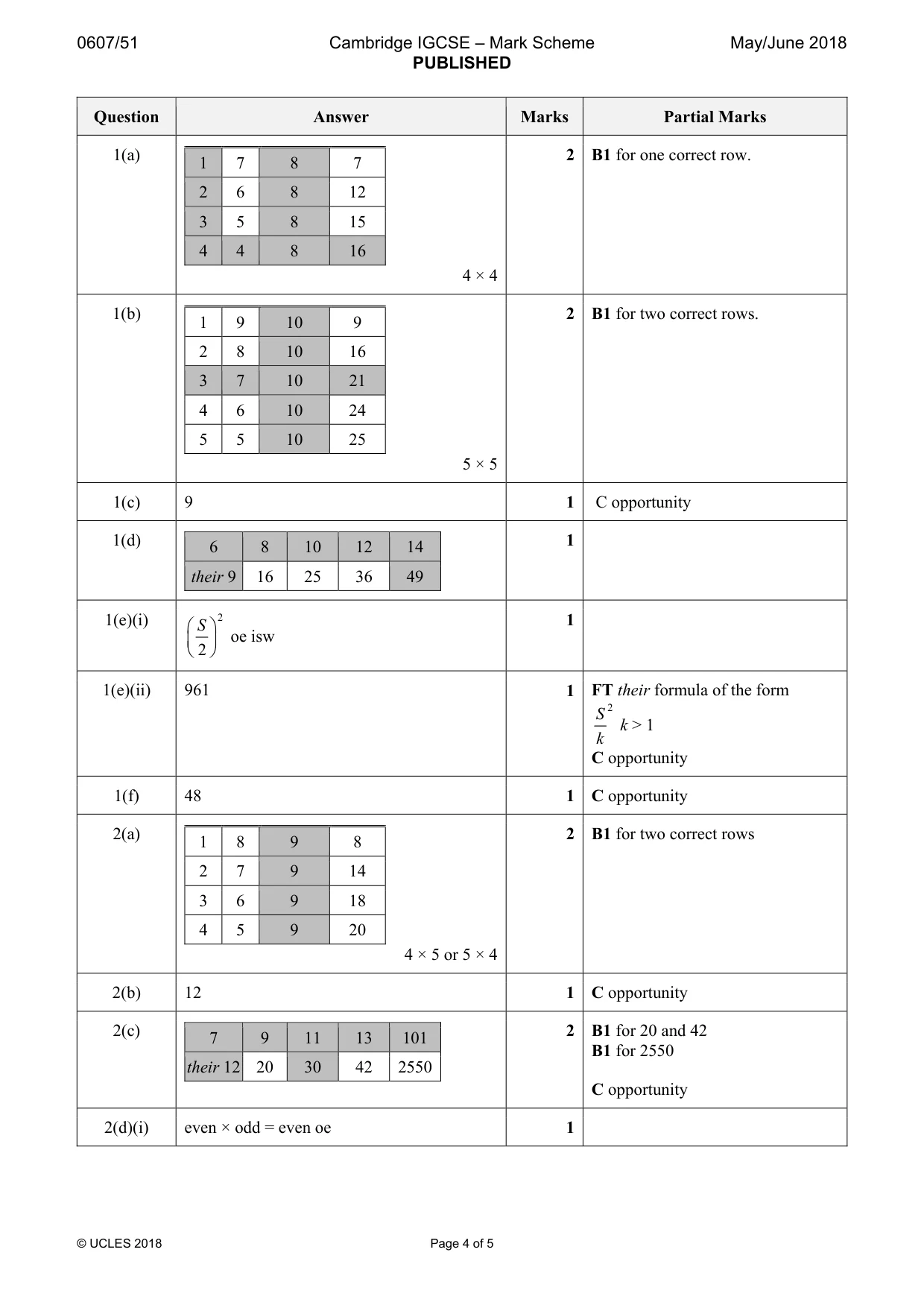 Mark scheme, page 4 of 5