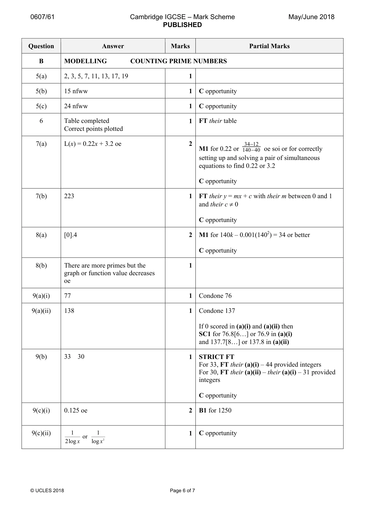 Mark scheme, page 6 of 7