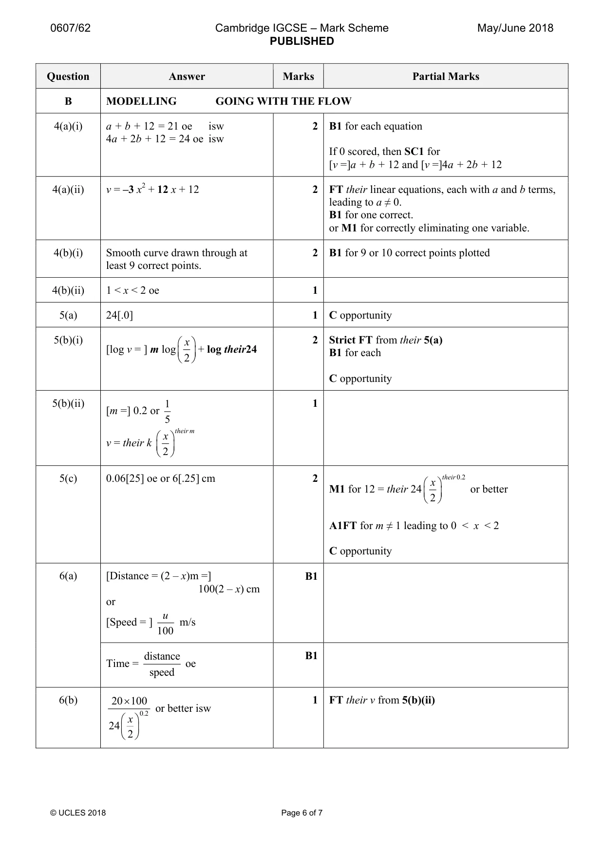 Mark scheme, page 6 of 7