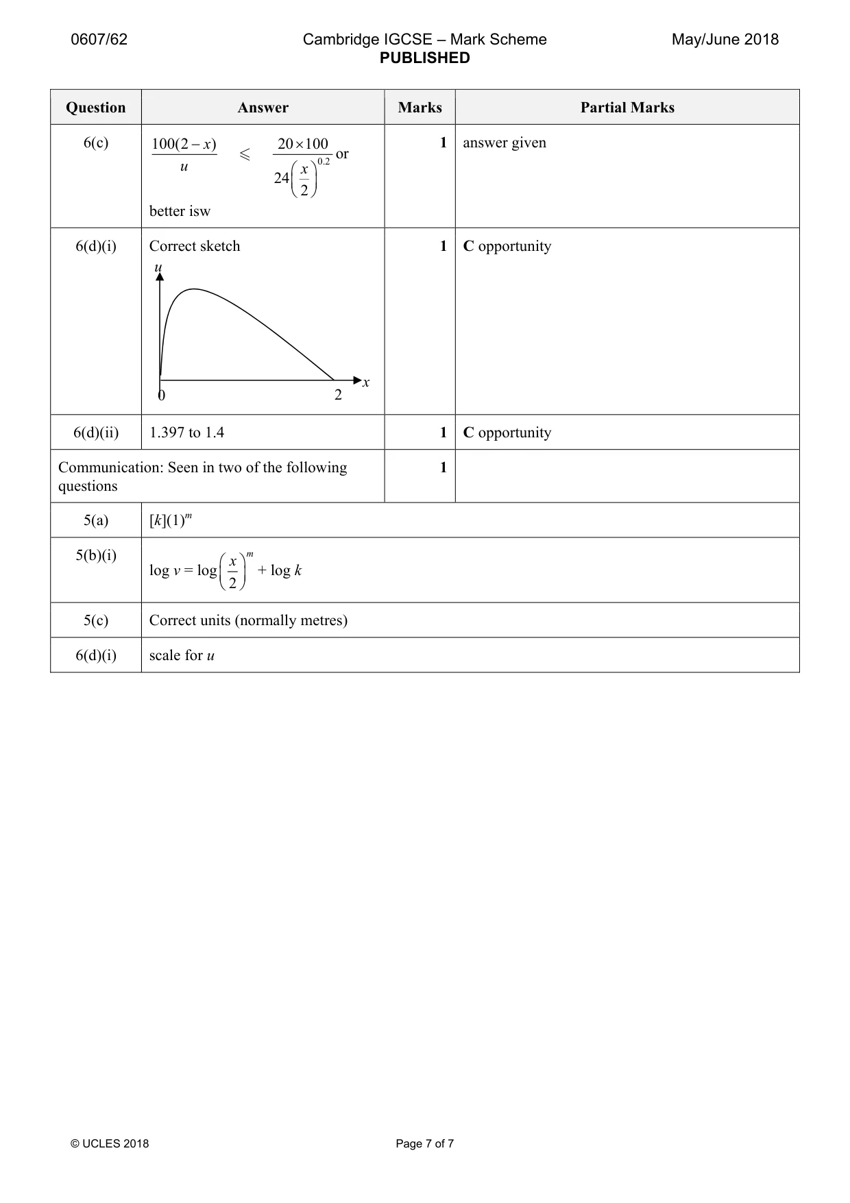 Mark scheme, page 7 of 7
