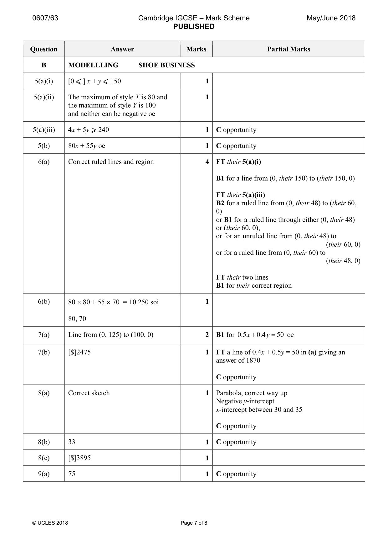 Mark scheme, page 7 of 8