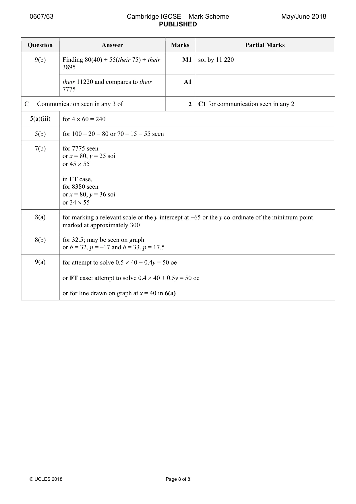 Mark scheme, page 8 of 8