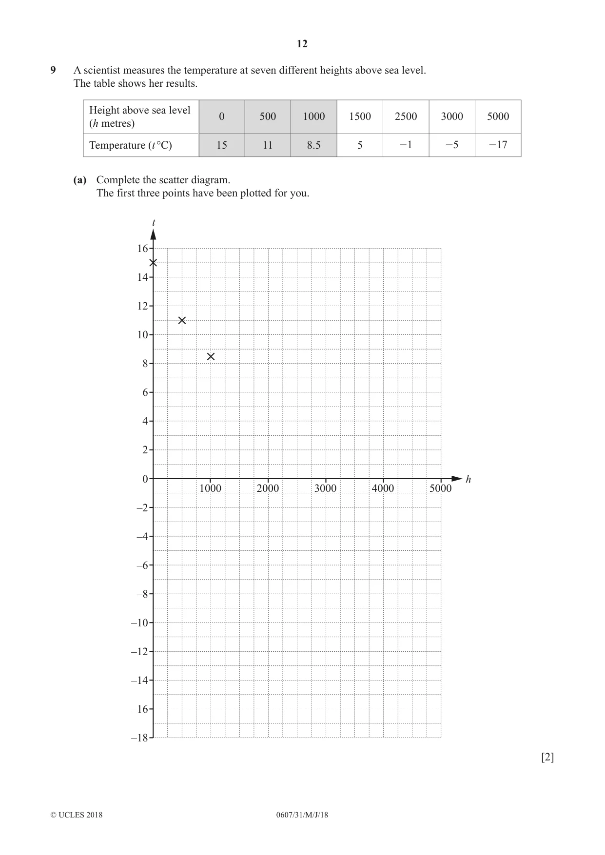 Cambridge IGCSE Mathematics - International 0607 2018 May/June Paper 3 · Variant 1 question paper, page 12 of 16