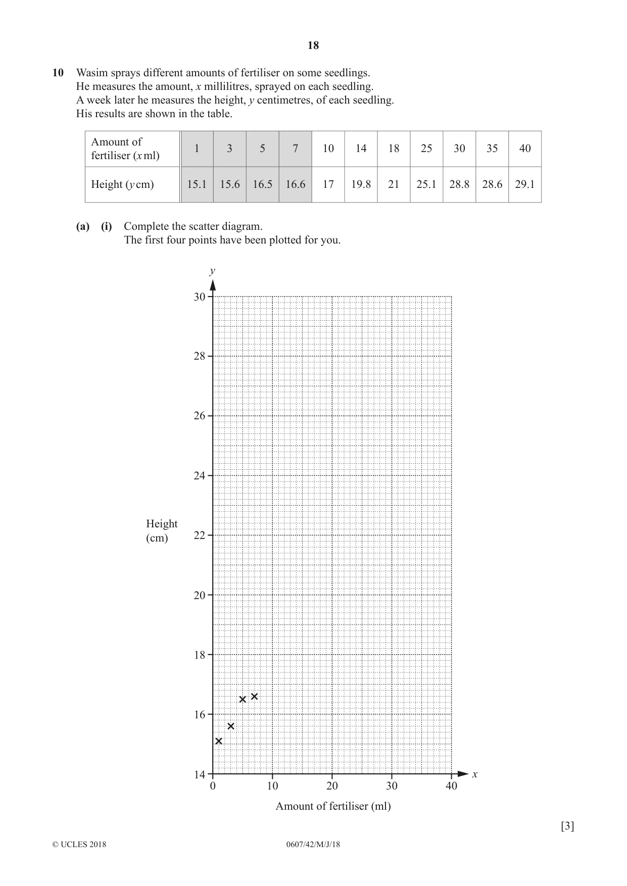 Cambridge IGCSE Mathematics - International 0607 2018 May/June Paper 4 · Variant 2 question paper, page 18 of 20