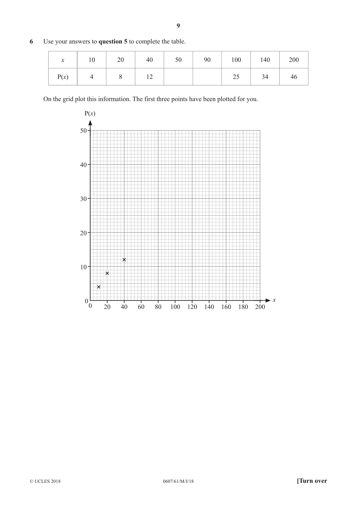 Cambridge IGCSE Mathematics - International 0607 2018 May/June Paper 6 · Variant 1 question paper, page 9 of 12