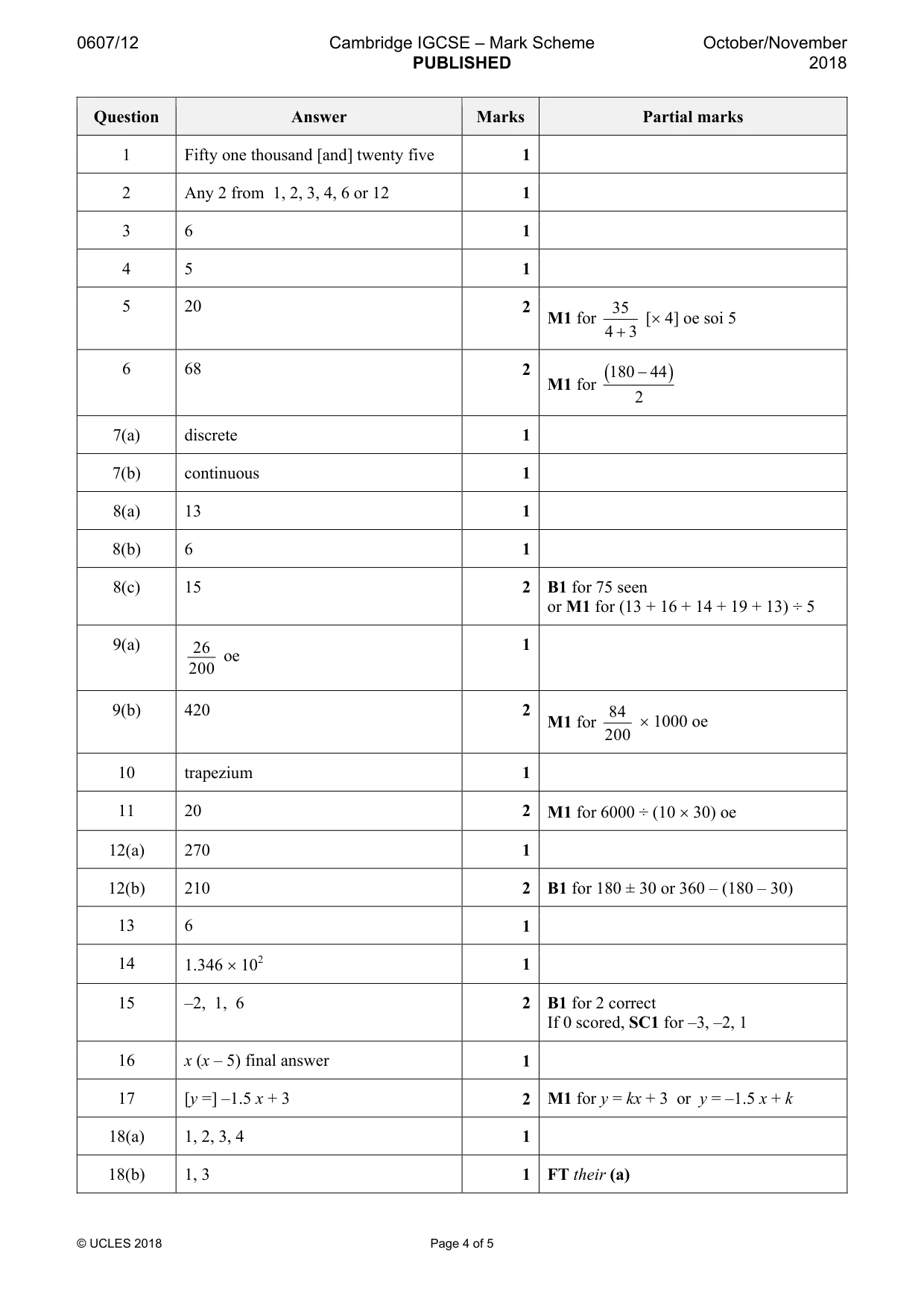 Mark scheme, page 4 of 5