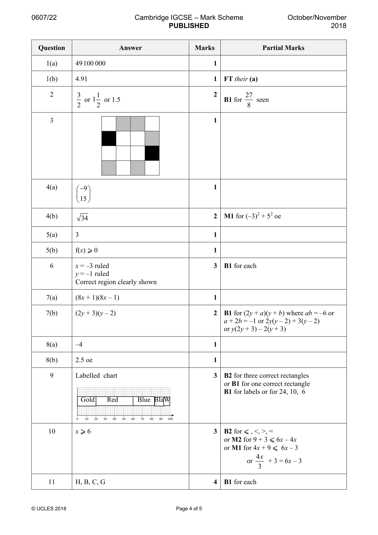 Mark scheme, page 4 of 5