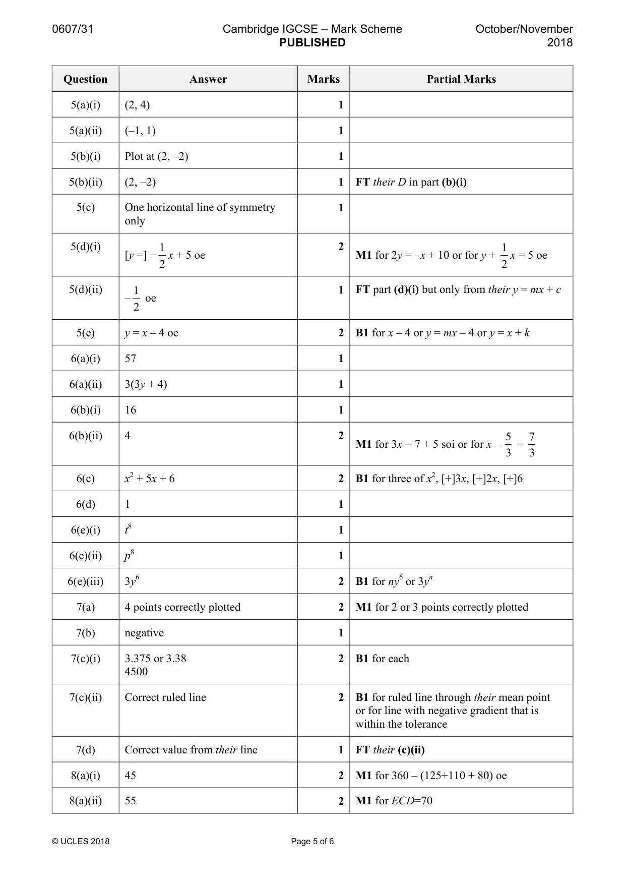 Mark scheme, page 5 of 6