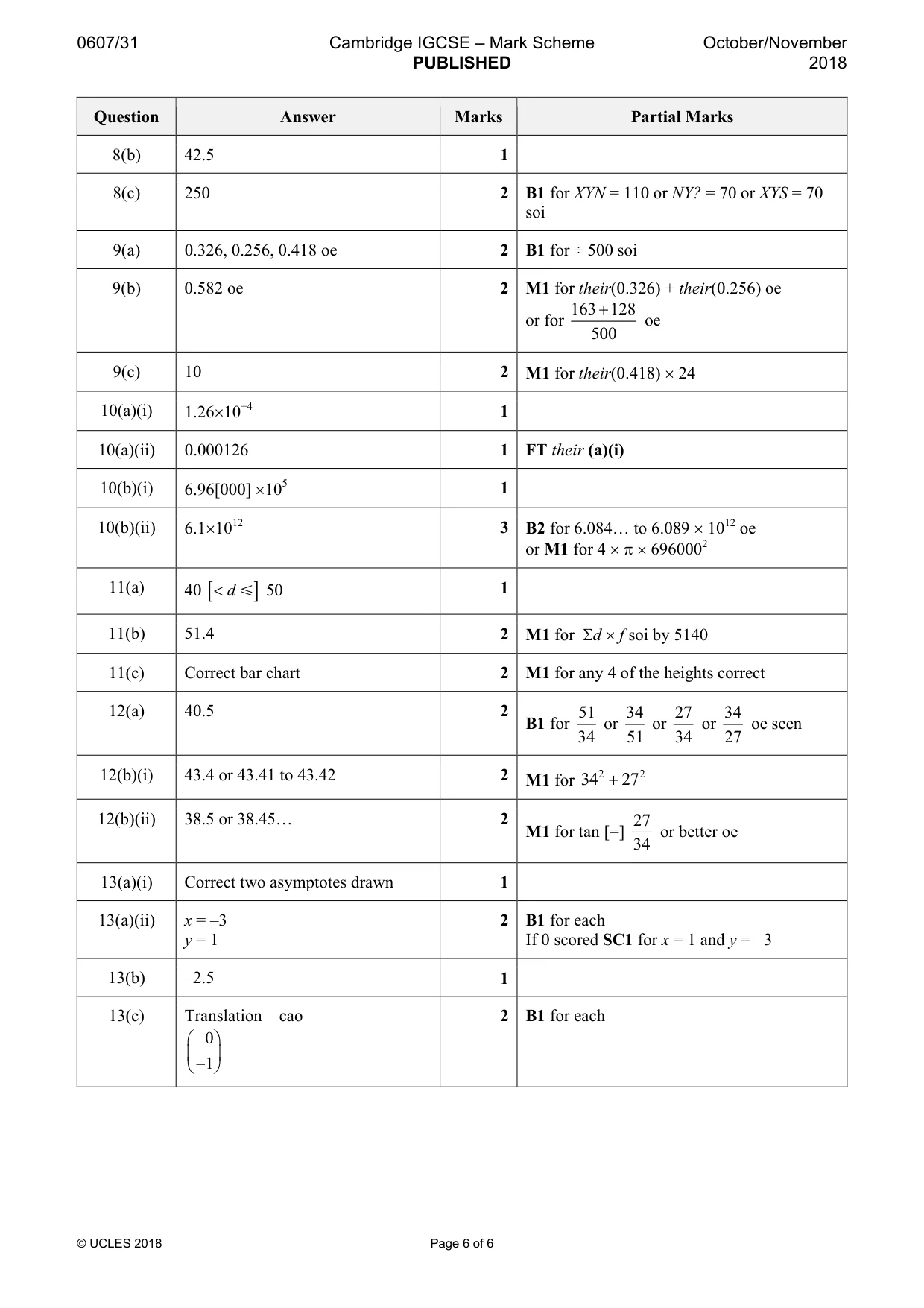 Mark scheme, page 6 of 6