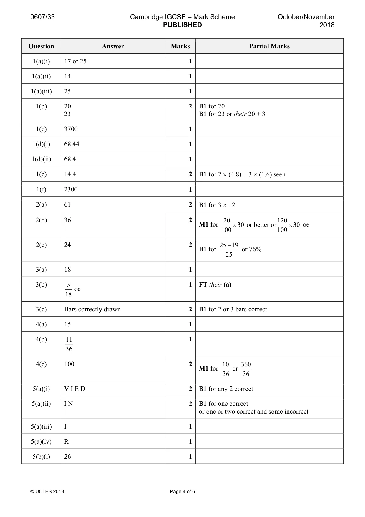Mark scheme, page 4 of 6