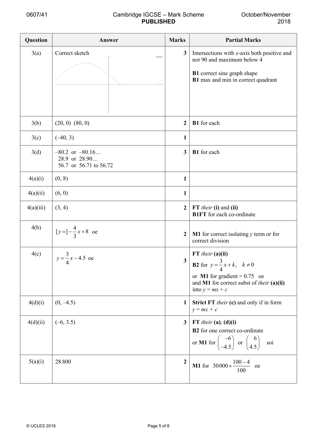 Mark scheme, page 5 of 8