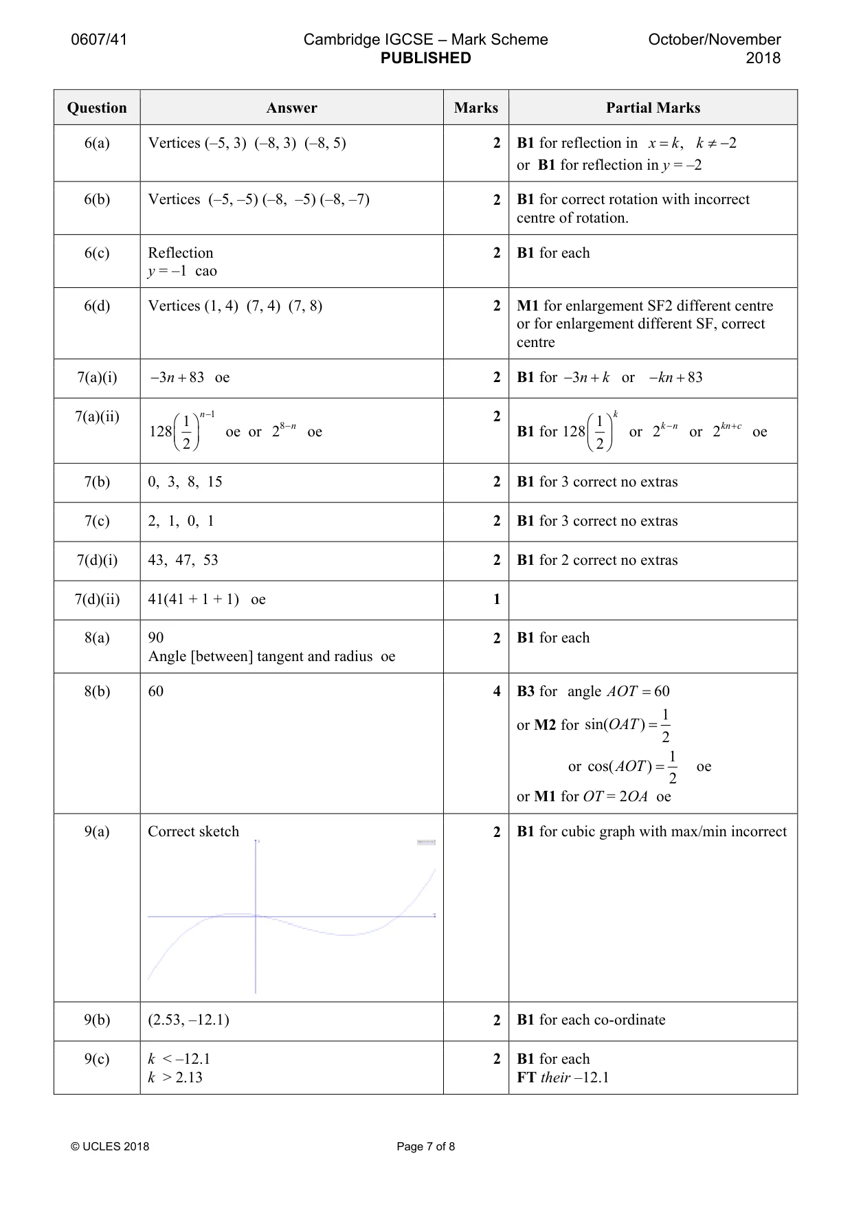 Mark scheme, page 7 of 8