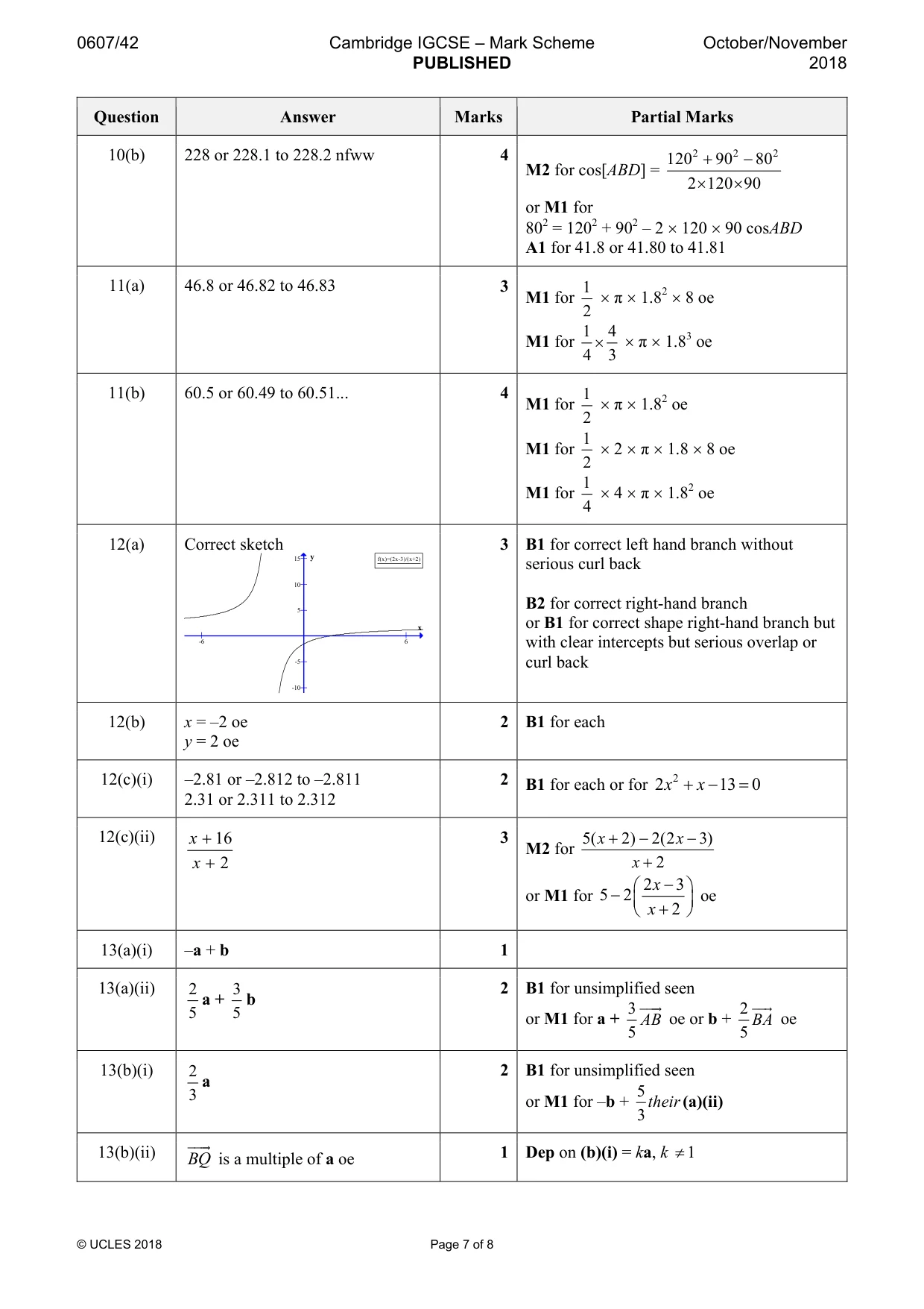 Mark scheme, page 7 of 8