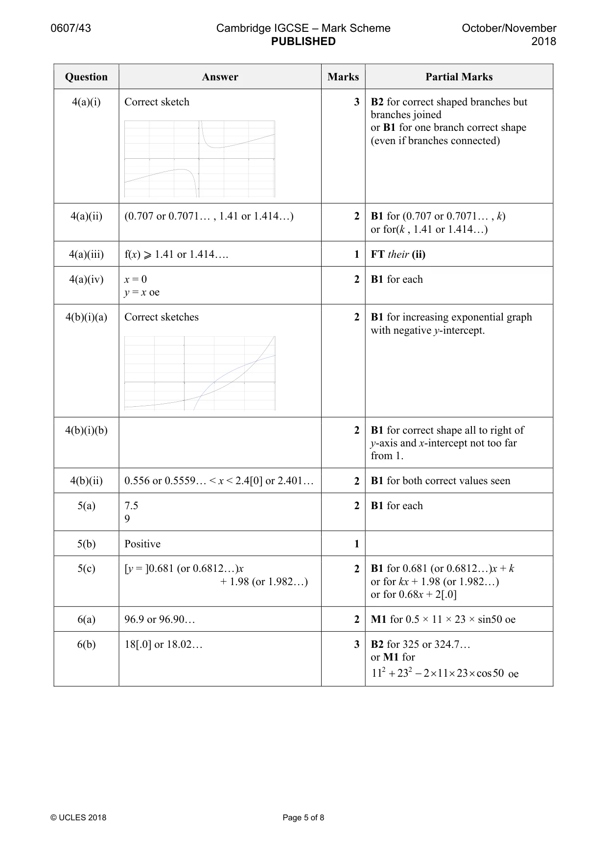 Mark scheme, page 5 of 8