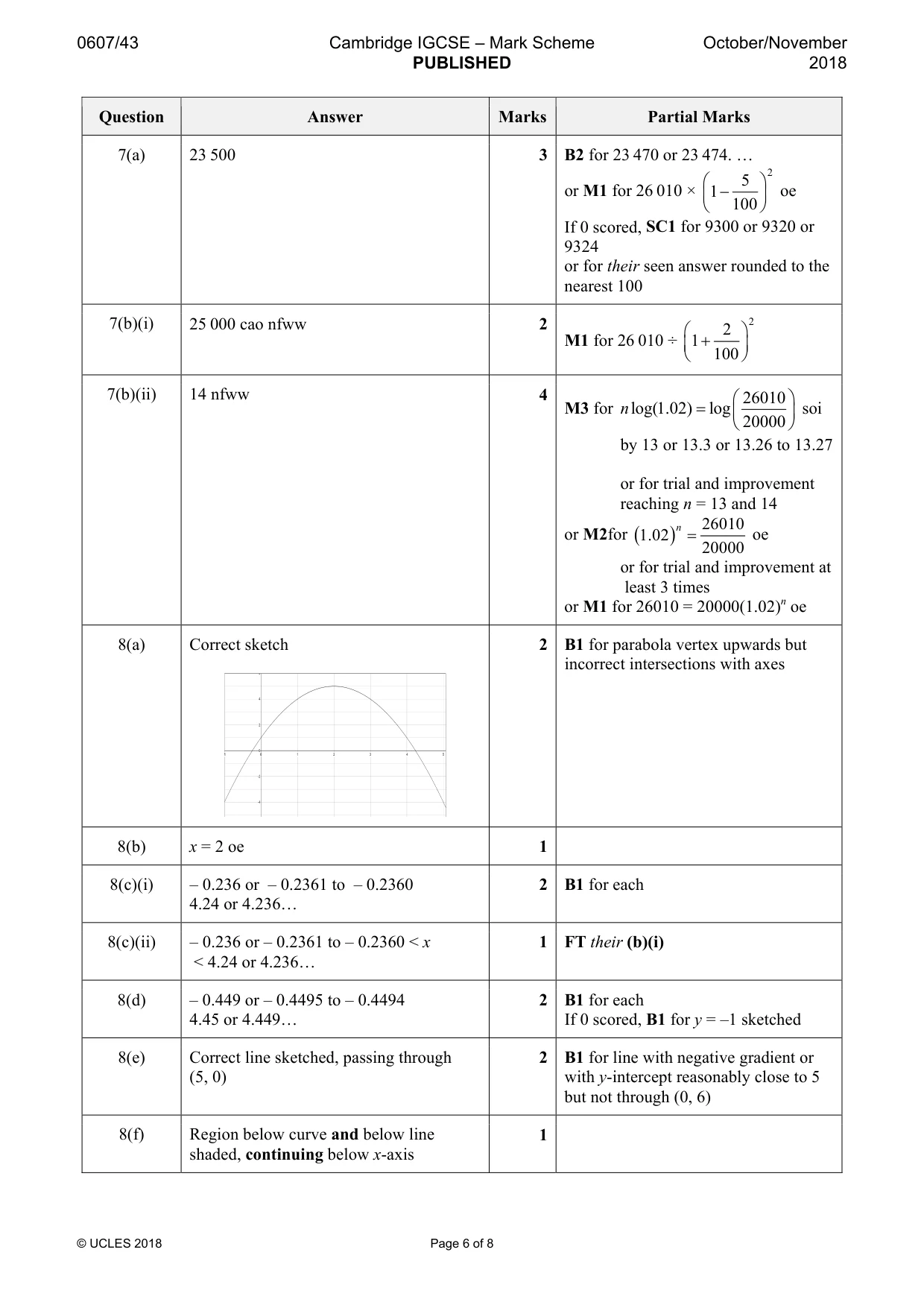 Mark scheme, page 6 of 8