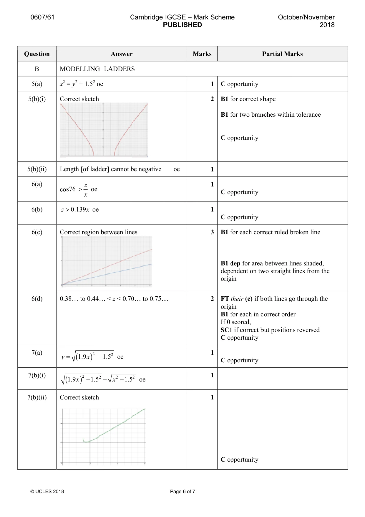 Mark scheme, page 6 of 7
