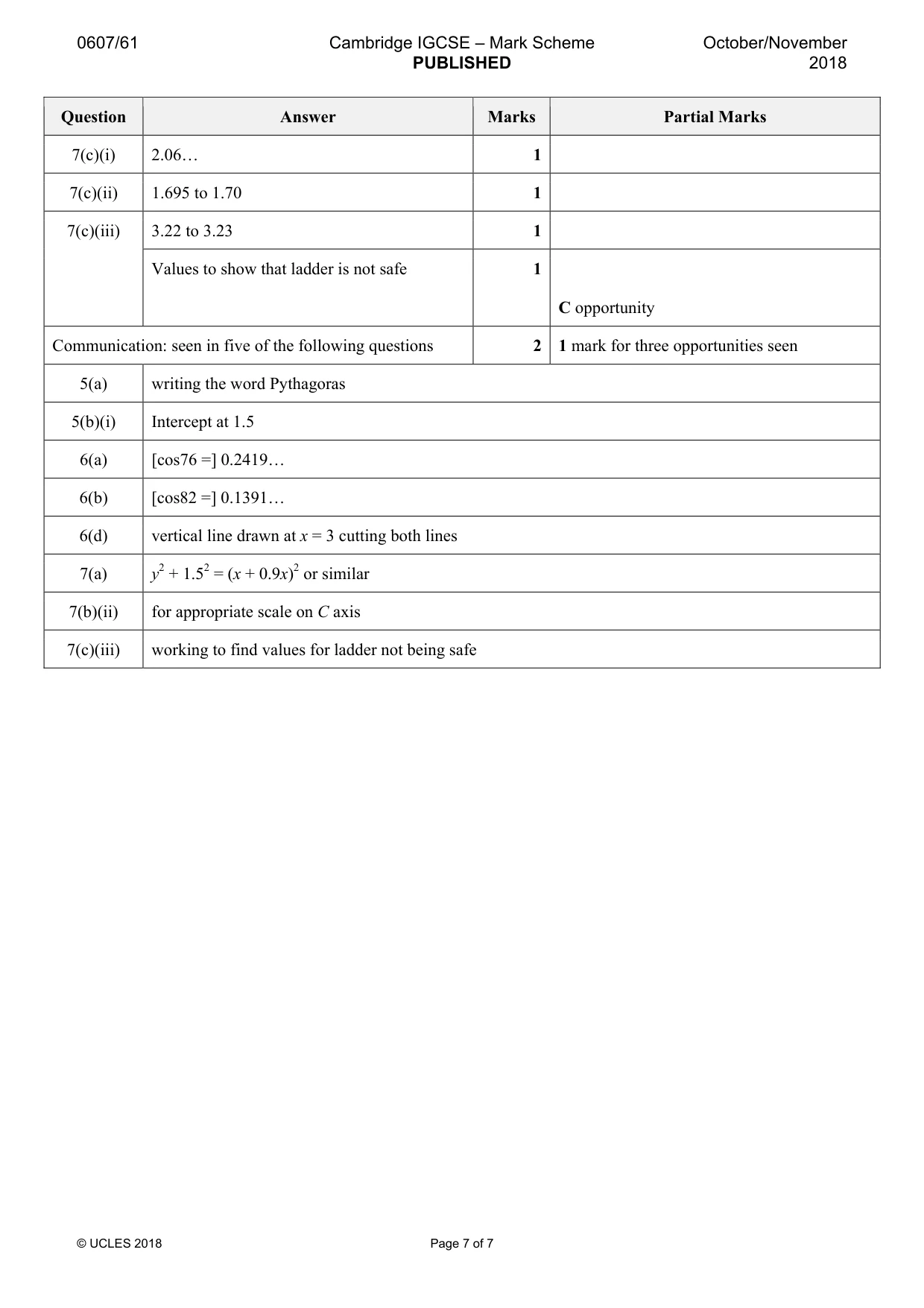 Mark scheme, page 7 of 7