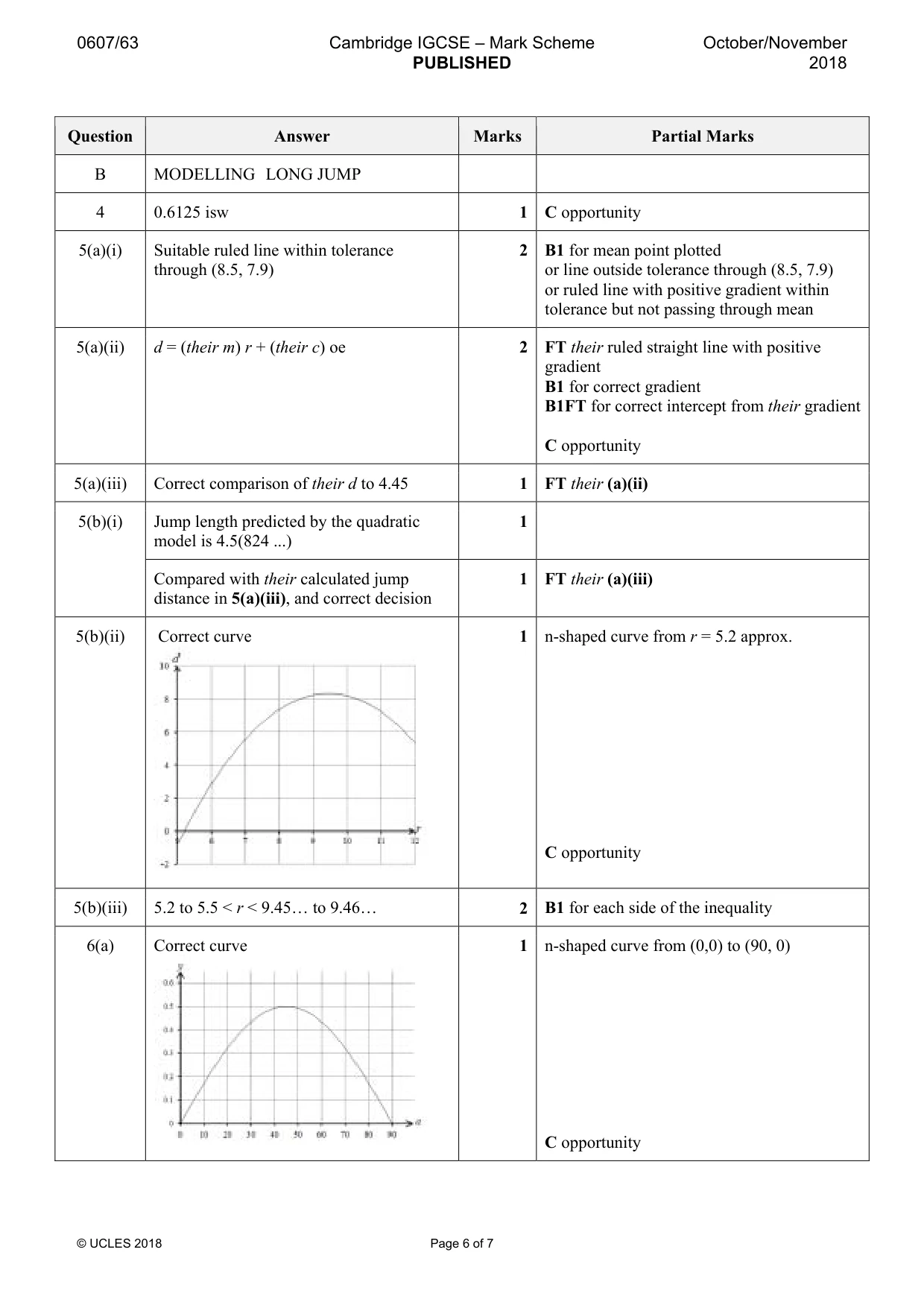 Mark scheme, page 6 of 7