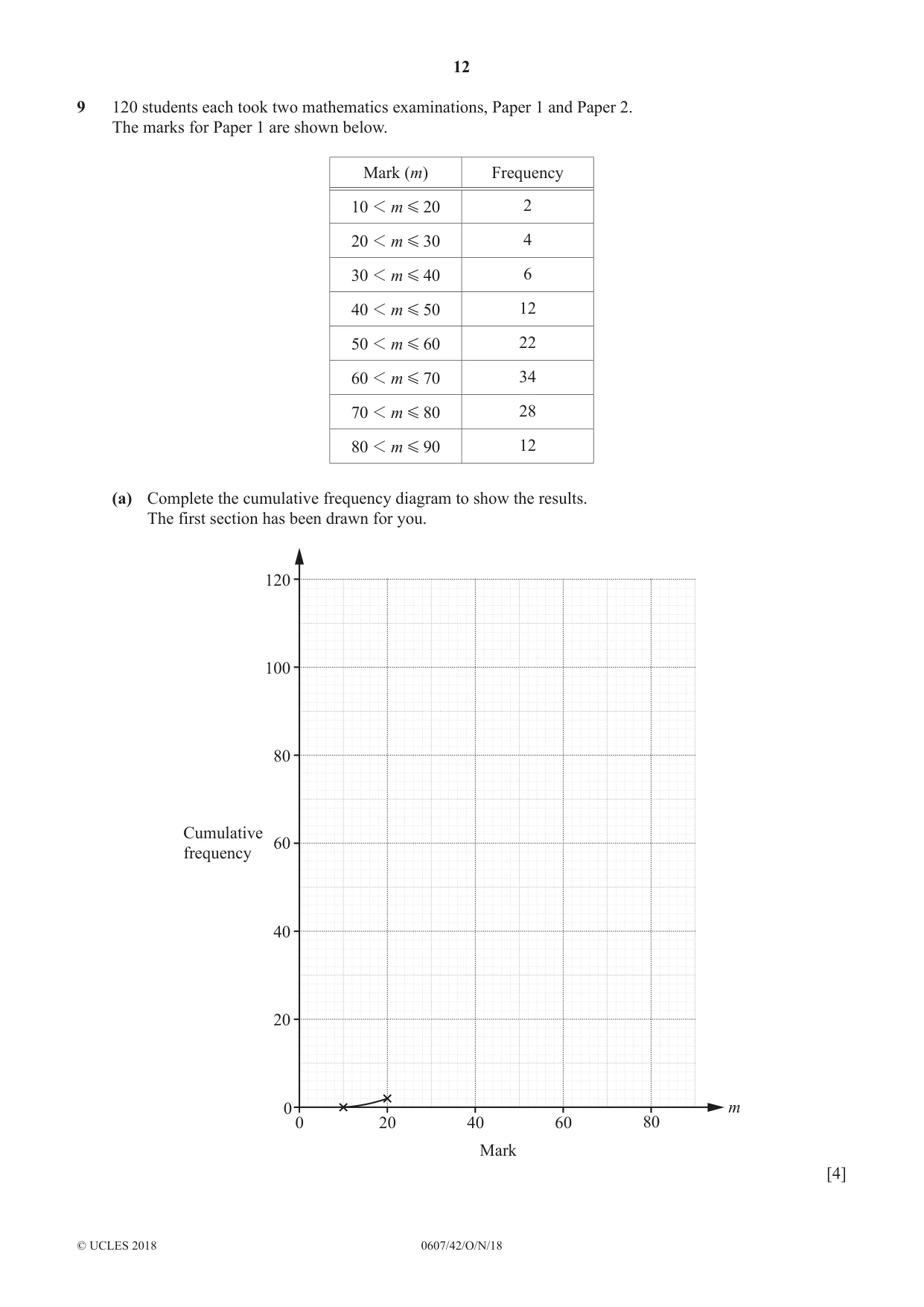 Cambridge IGCSE Mathematics - International 0607 2018 Oct/Nov Paper 4 · Variant 2 question paper, page 12 of 20