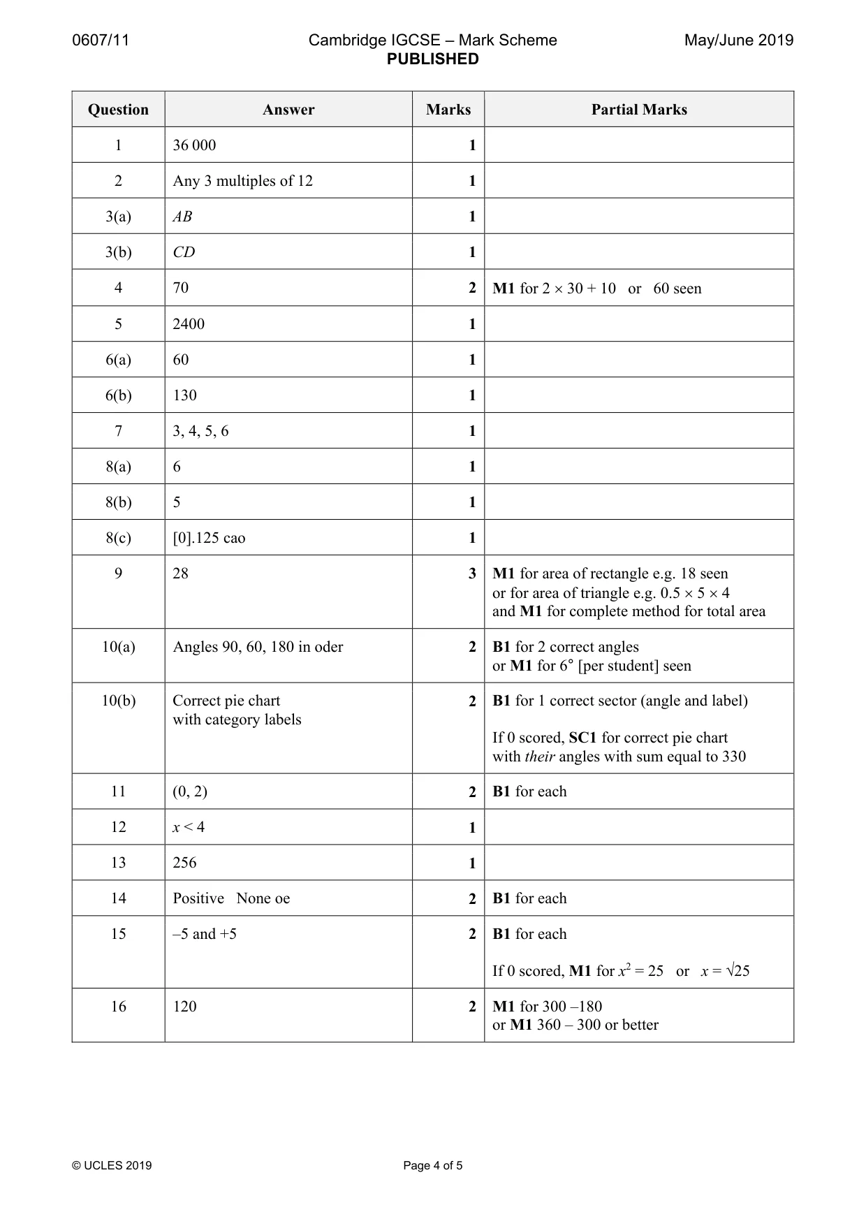 Mark scheme, page 4 of 5