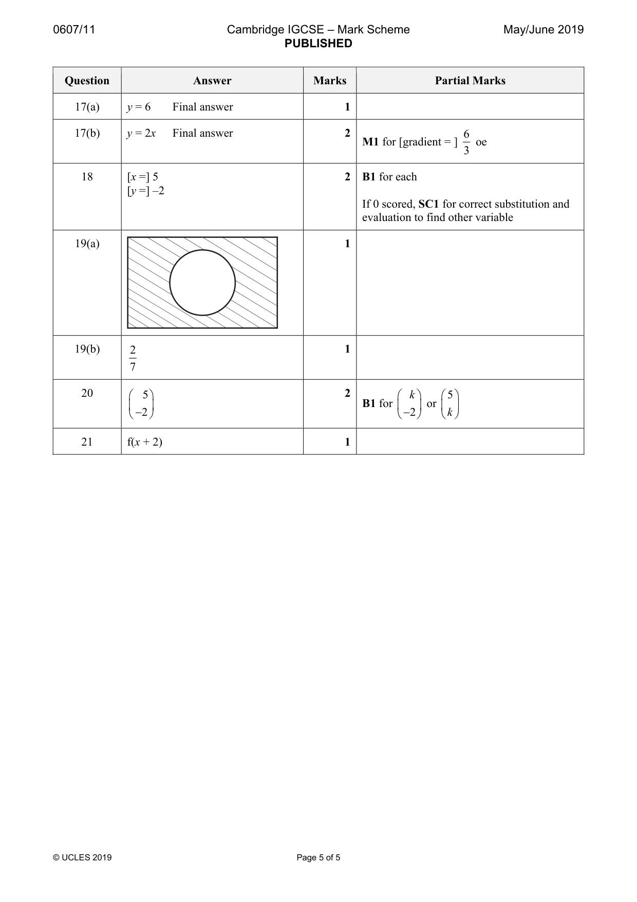 Mark scheme, page 5 of 5