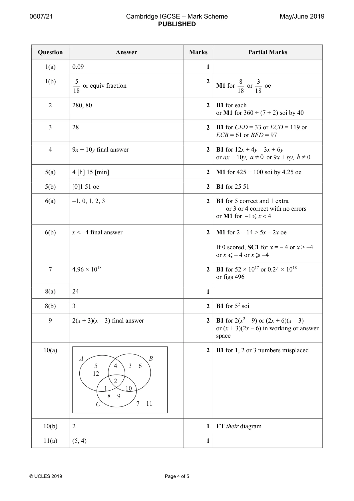 Mark scheme, page 4 of 5