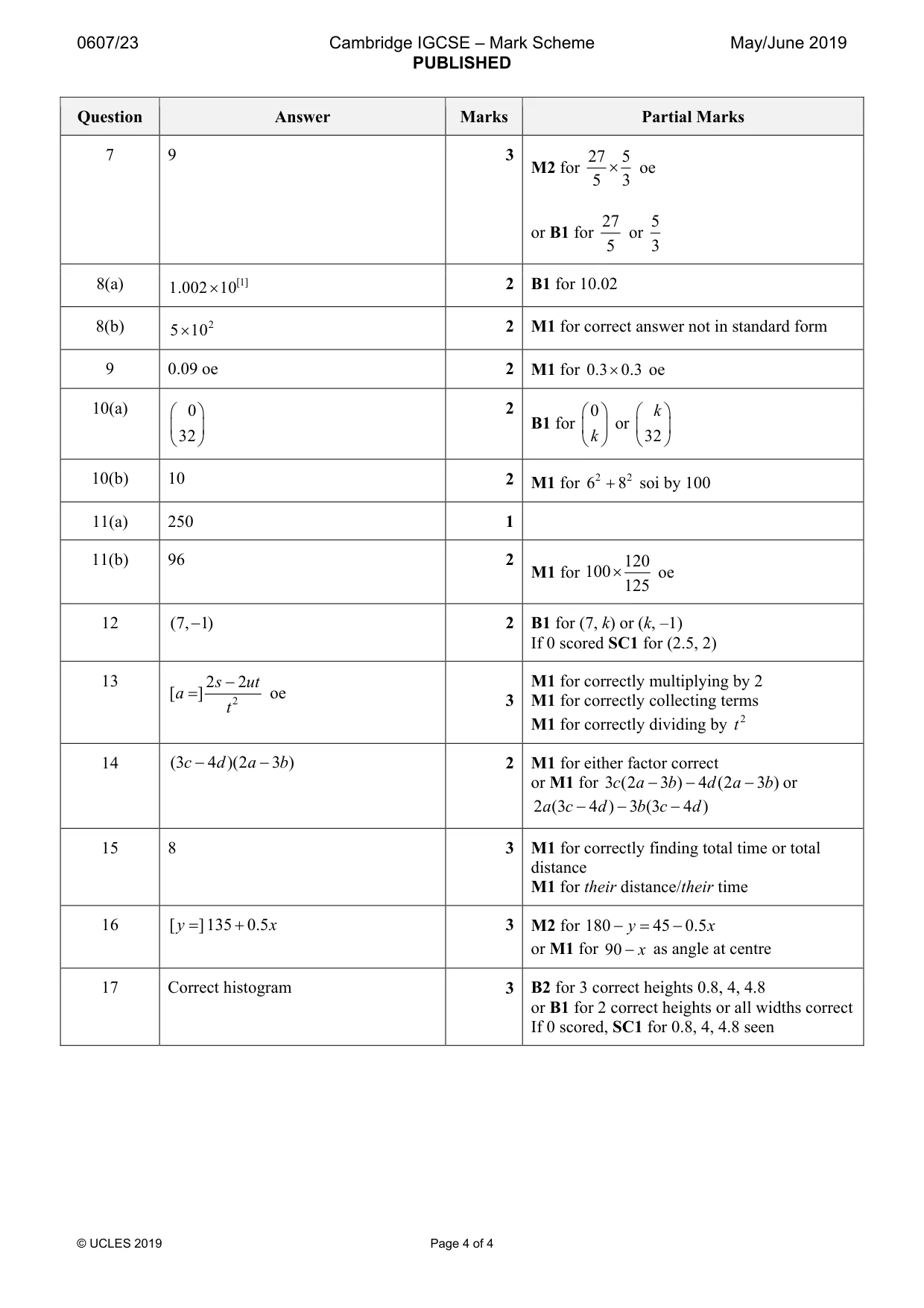 Mark scheme, page 4 of 4