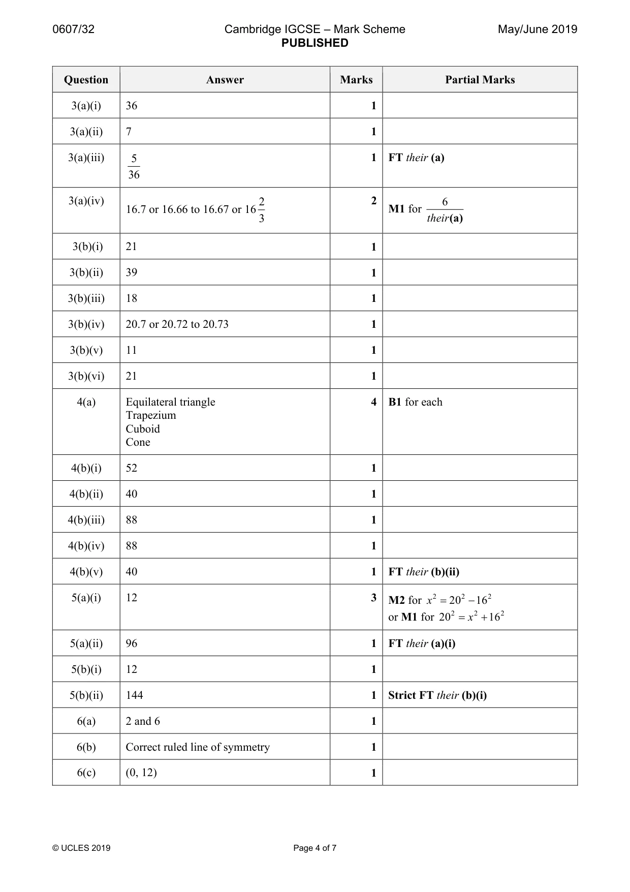 Mark scheme, page 4 of 7