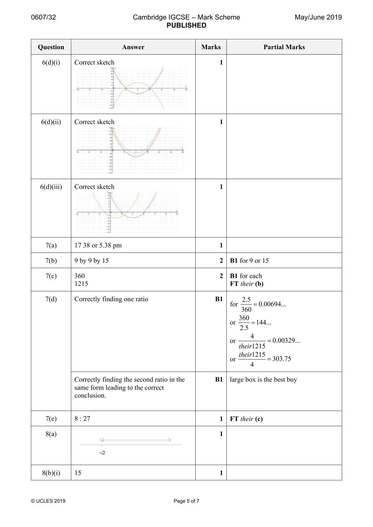 Mark scheme, page 5 of 7
