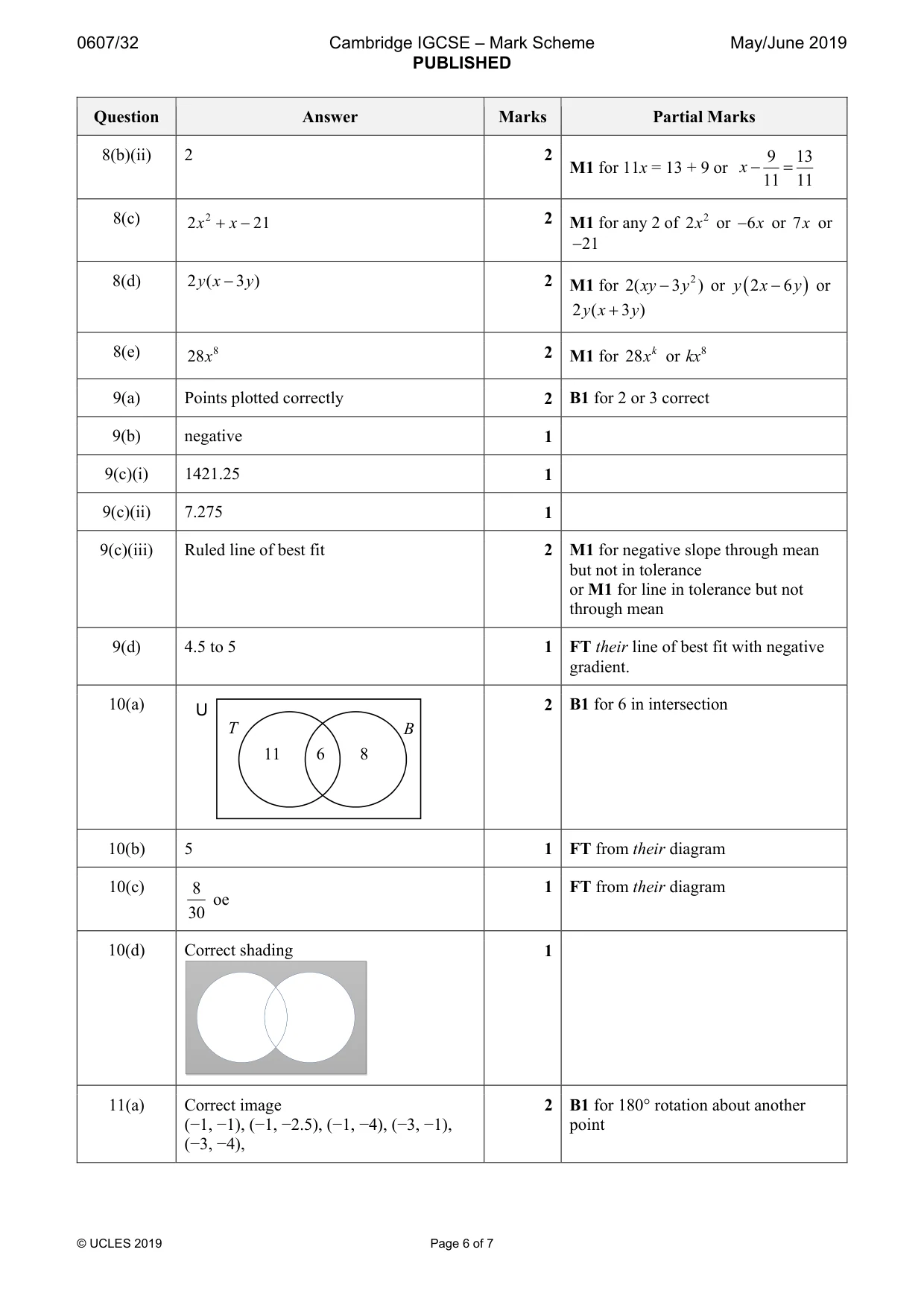 Mark scheme, page 6 of 7