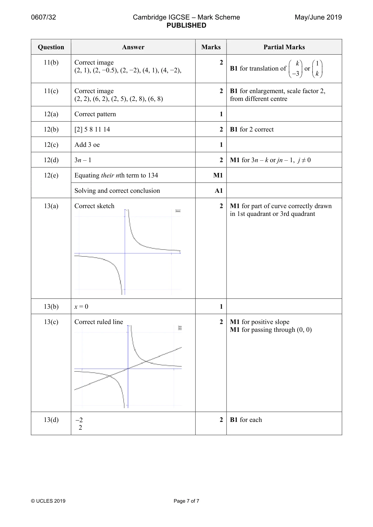 Mark scheme, page 7 of 7