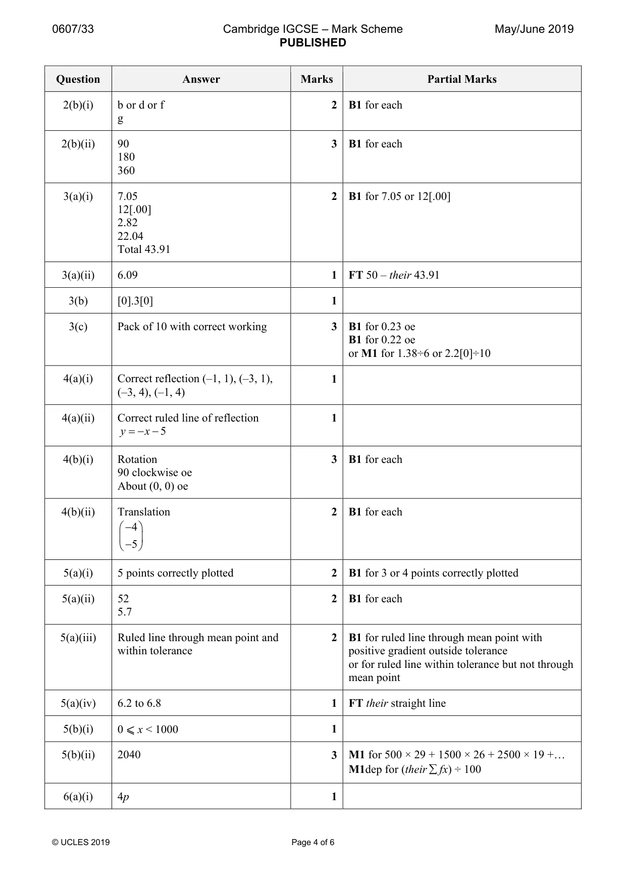 Mark scheme, page 4 of 6
