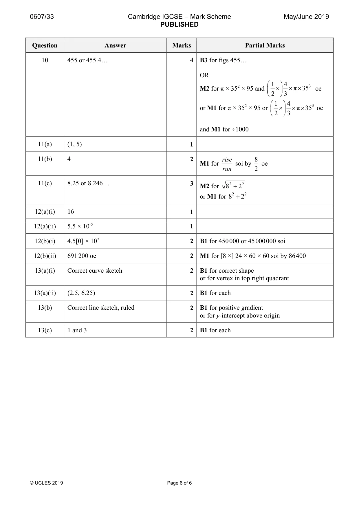 Mark scheme, page 6 of 6