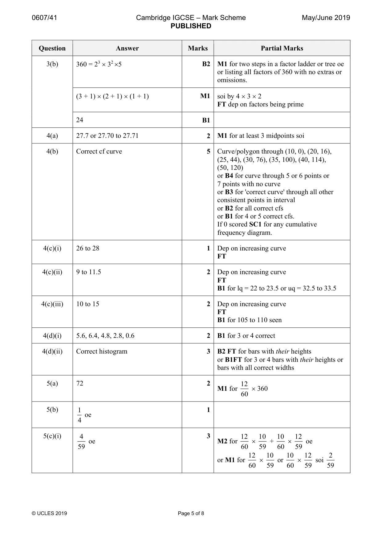 Mark scheme, page 5 of 8
