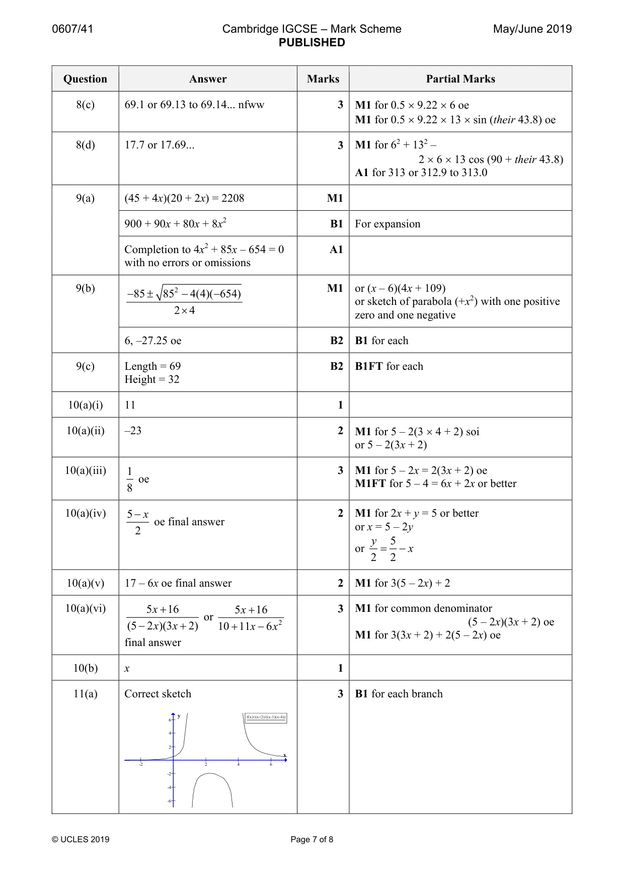 Mark scheme, page 7 of 8